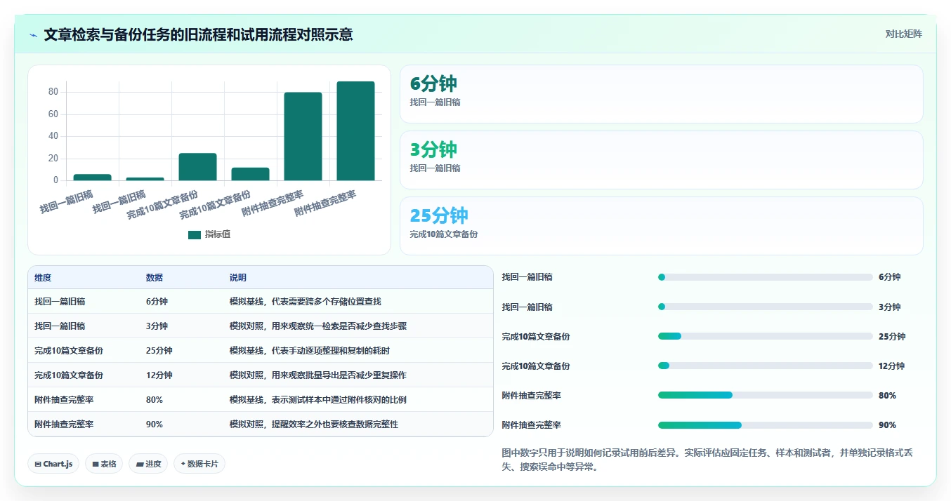 如何选择适合你的极简文章管理系统?2026年最新选型指南