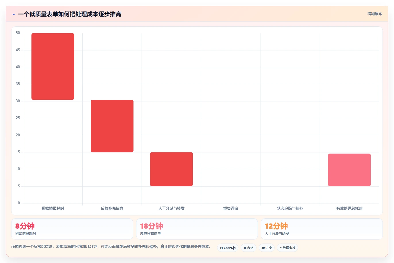 2026年效率革命:6大表单管理软件助你提升工作效率