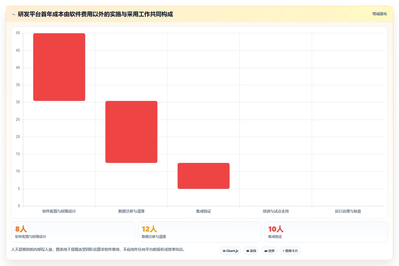 2026年研发项目管理平台选型:8款主流工具深度对比与场景匹配指南