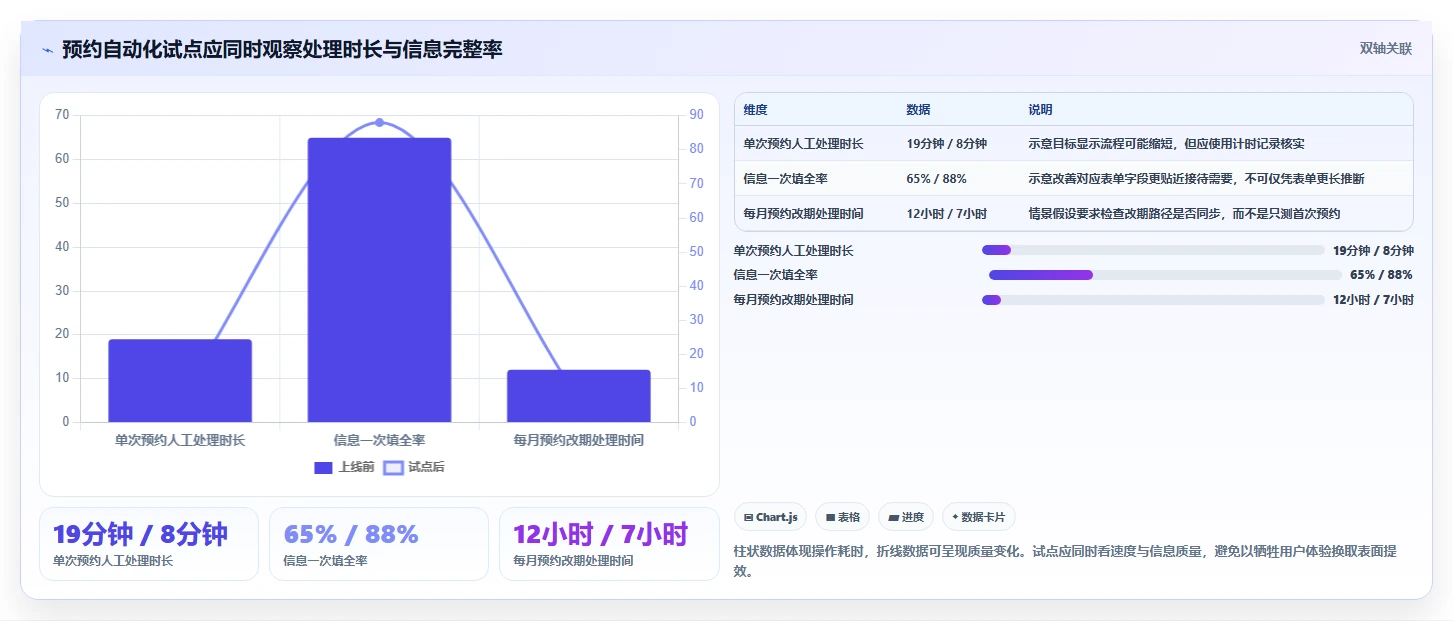 2026年效率神器:6款顶级工作行事历表单工具全面对比