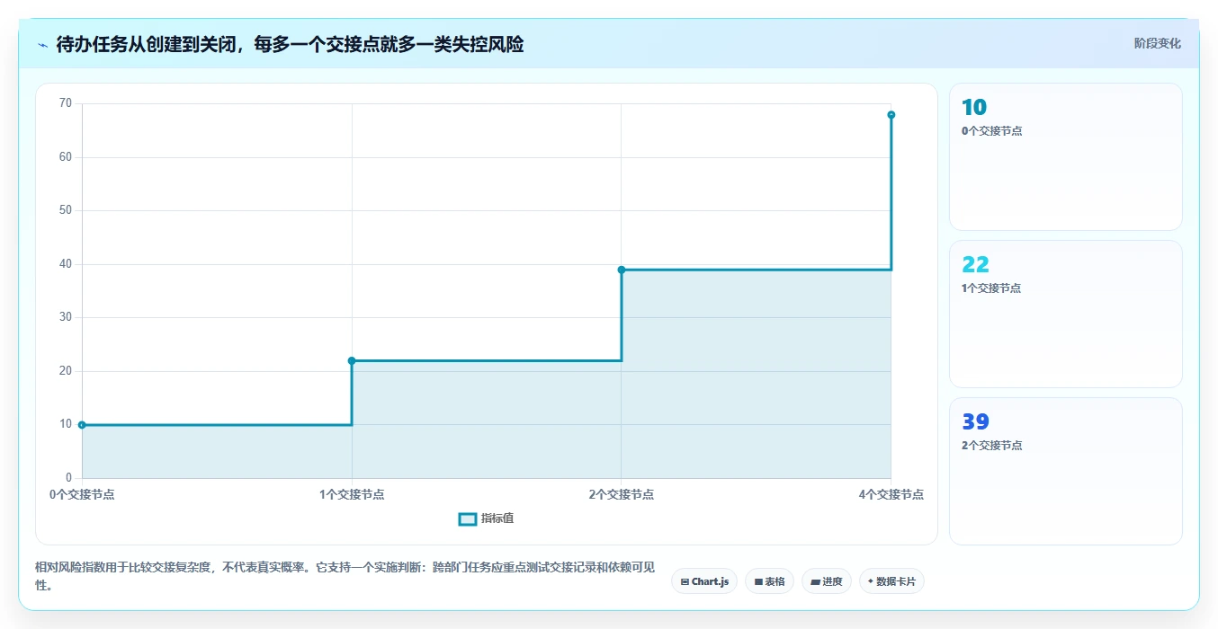 项目管理新趋势:2026年最值得投资的8大待办类软件