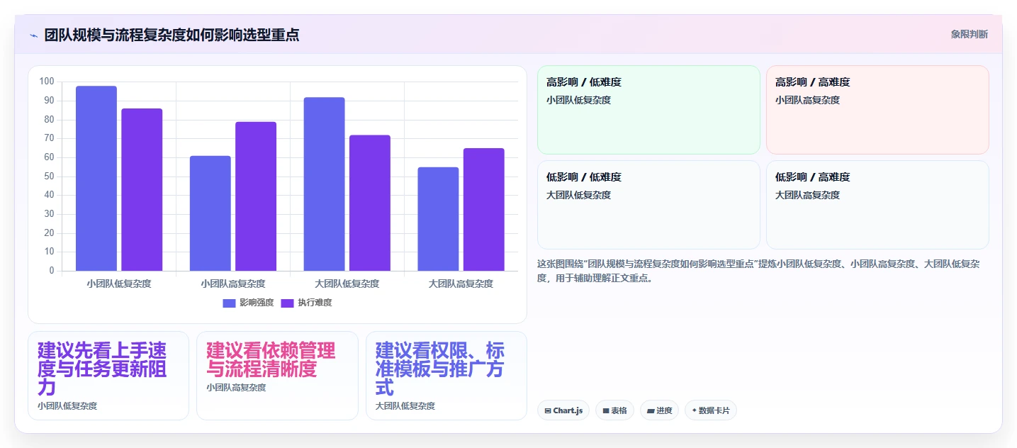2026年智能化project管理工具哪家好?五款主流产品深度测评与选型指南