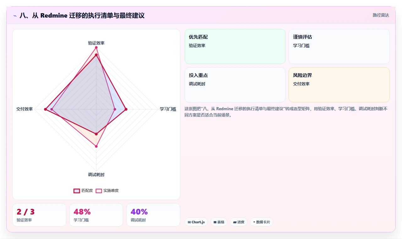 八、从 Redmine 迁移的执行清单与最终建议