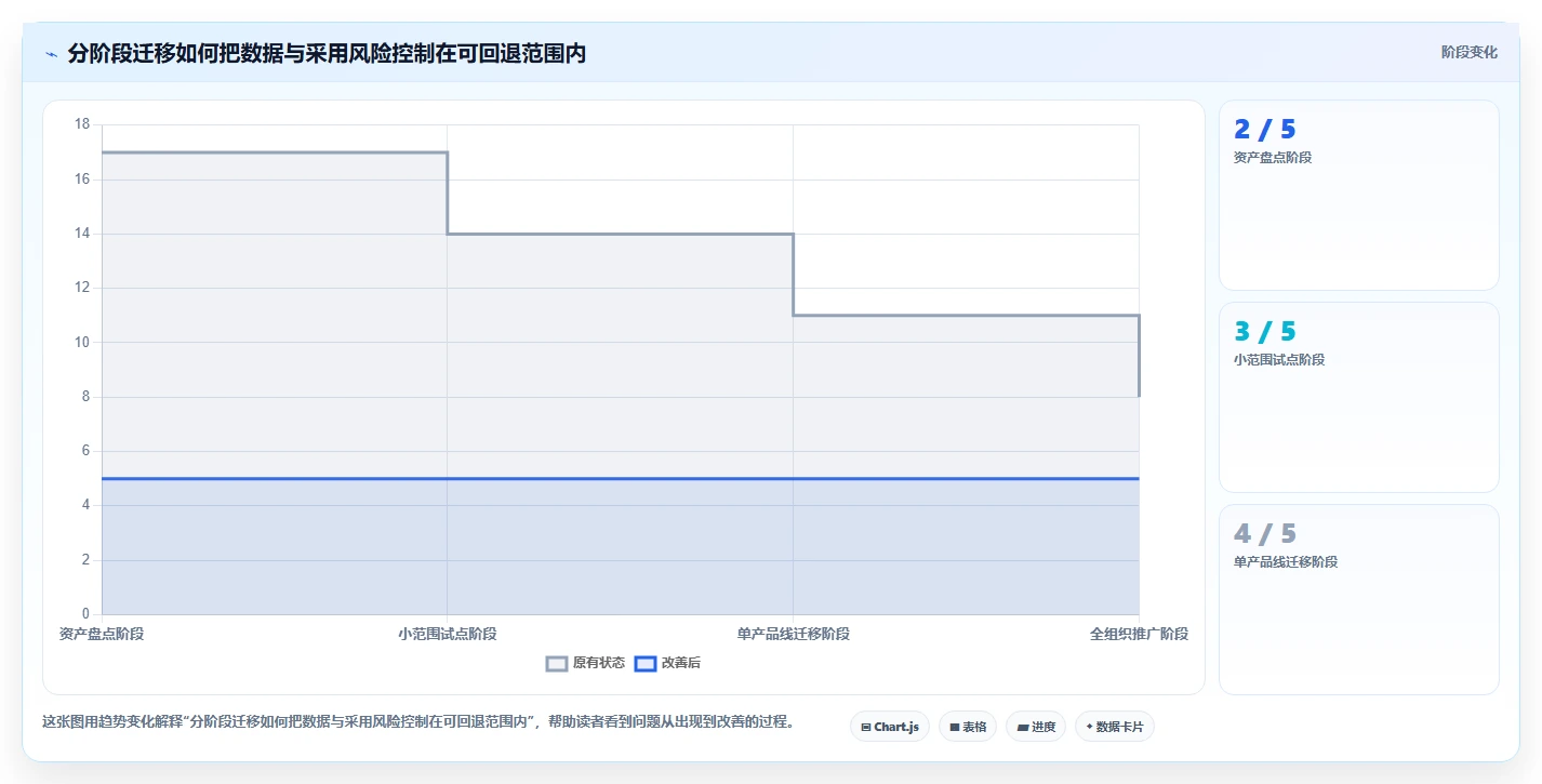 项目管理新趋势：2026年不可错过的7款软件测试用例软件