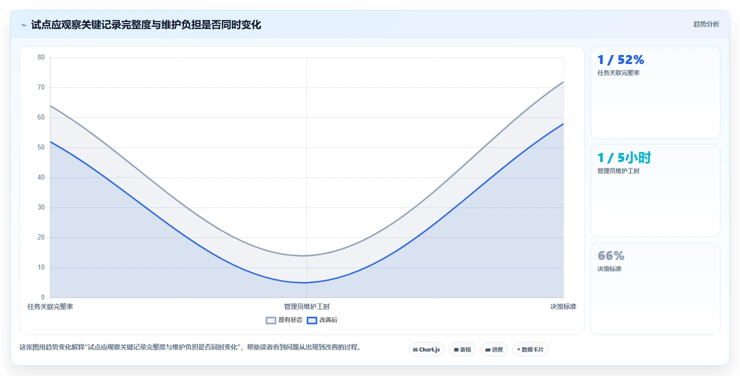 2026 年 7 款研发任务管理系统深度对比:程序员高效协作选型指南