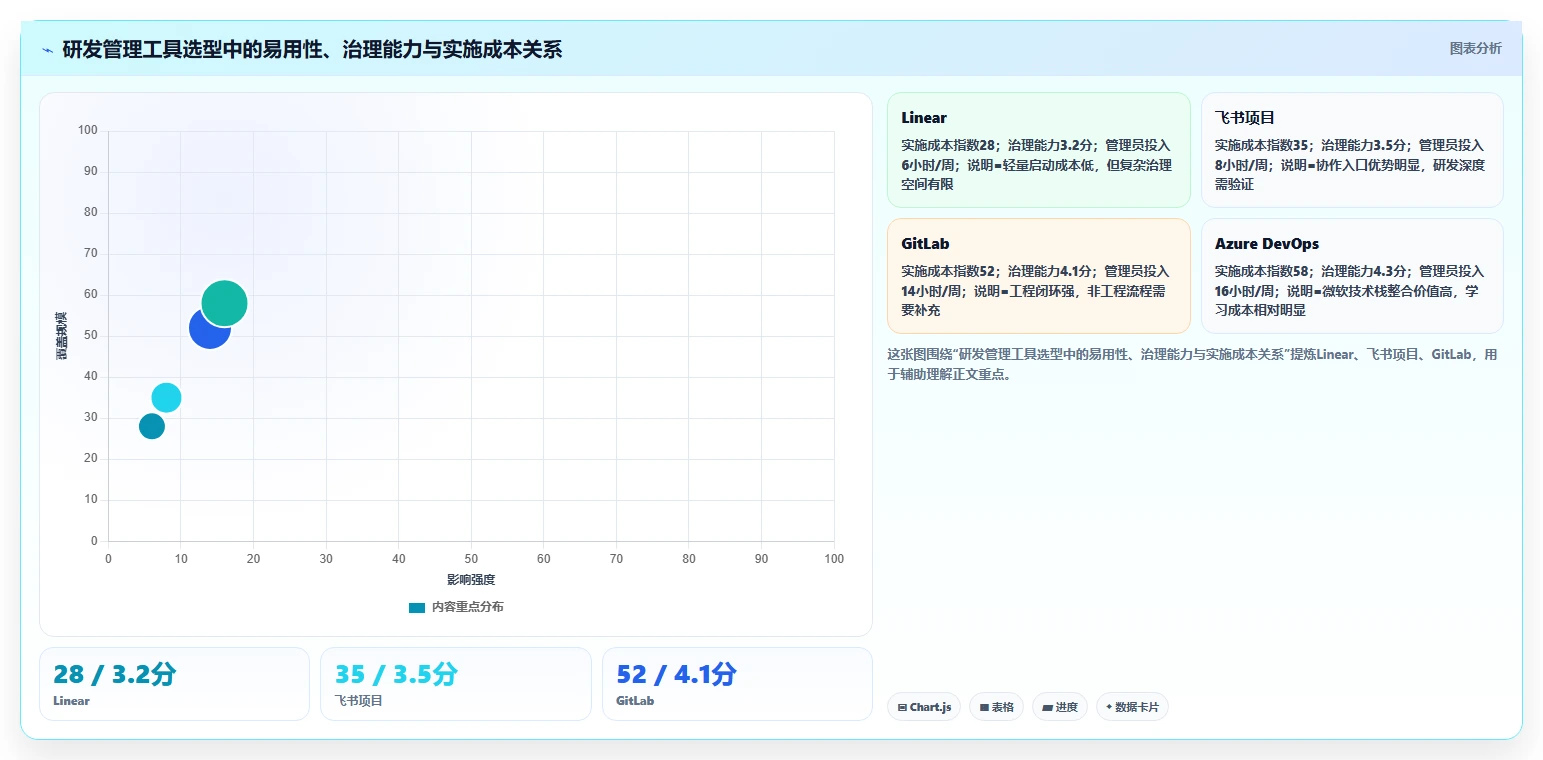 2026年项目管理软件SaaS大盘点：6款最受欢迎的研发管理工具
