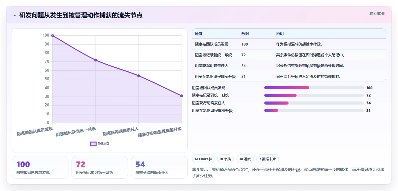 2026年project线上工具选型指南:5款助力研发管理的必备利器