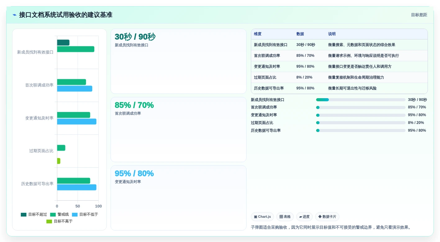 研发团队必备:2026年top 5 wiki接口文档管理系统推荐及选型指南