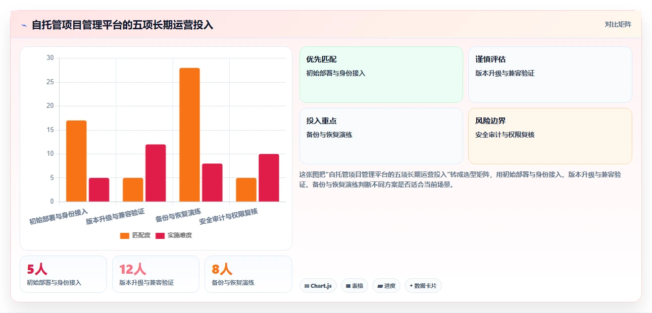 2026年Jira替代软件哪款靠谱?五款主流工具测评与选型指南
