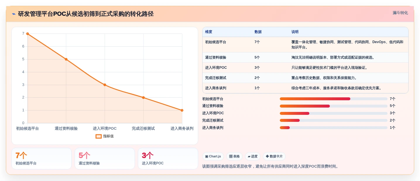 信创适配软件选型指南:2026年最值得投资的7大研发管理工具