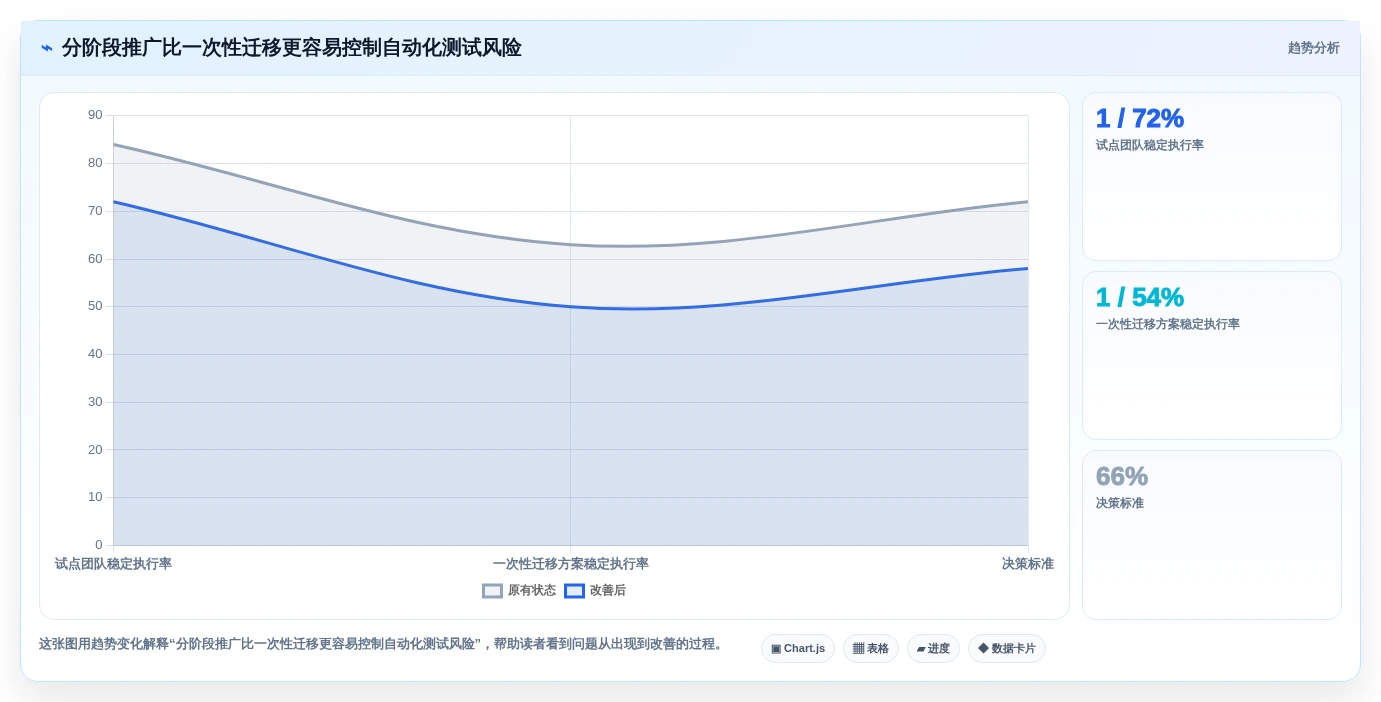 自动化测试革新:2026年7款突破性自动化测试用例生成工具盘点