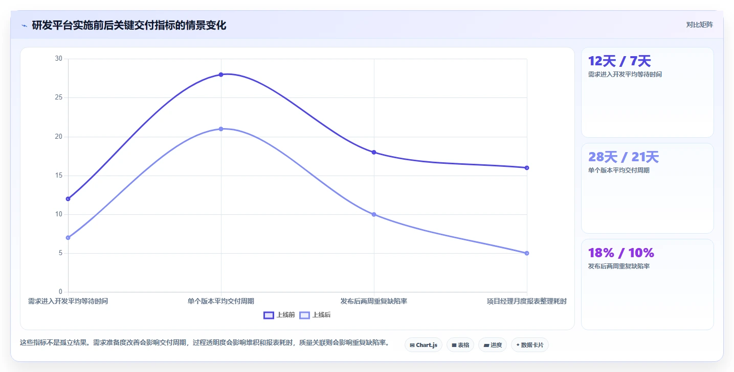 如何实现敏捷研发协作?2026年7款热门平台工具对比