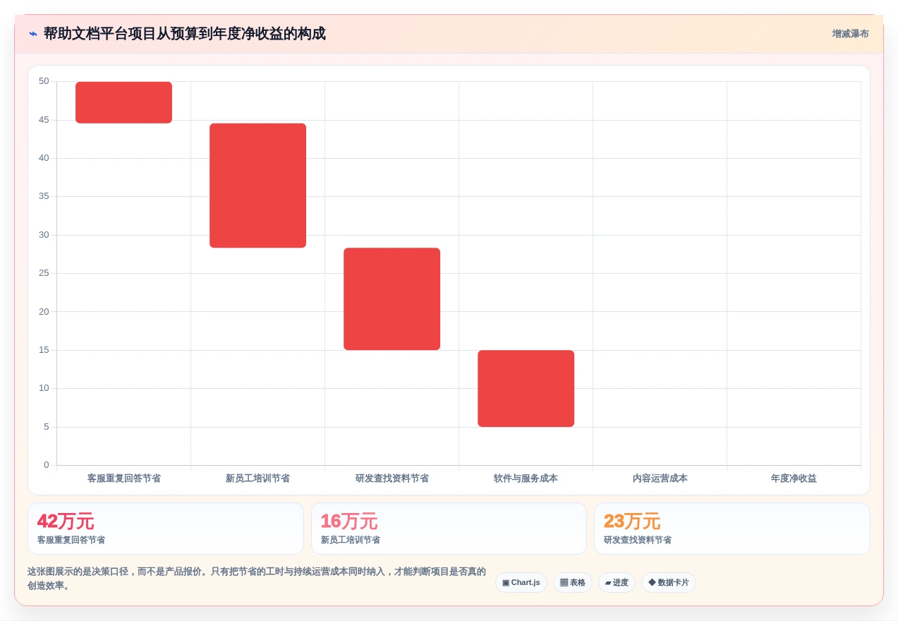 2026年效率革命:6大帮助文档平台工具深度对比