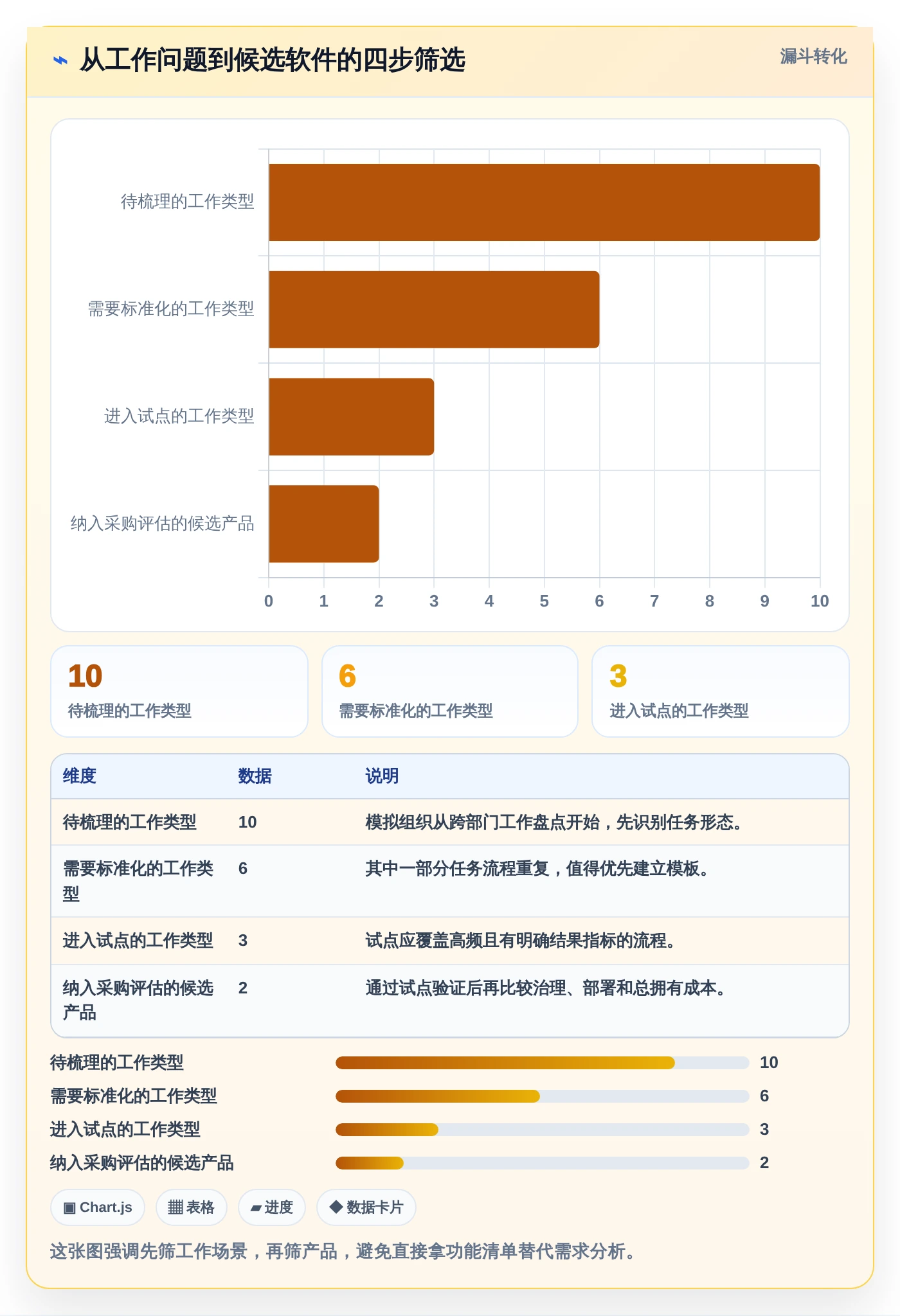 项目管理新趋势：2026年最值得投资的8大下达任务的软件