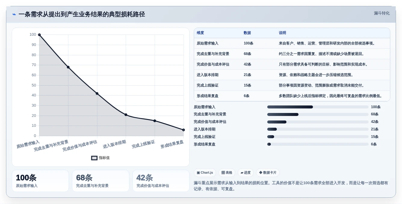 解锁研发管理新潮流:2026年不可错过的5款软件需求池工具盘点