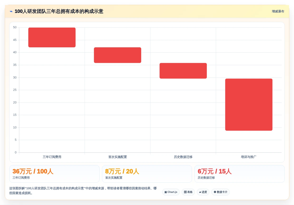 2026年研发项目管理软件选型指南:10款主流工具深度评测