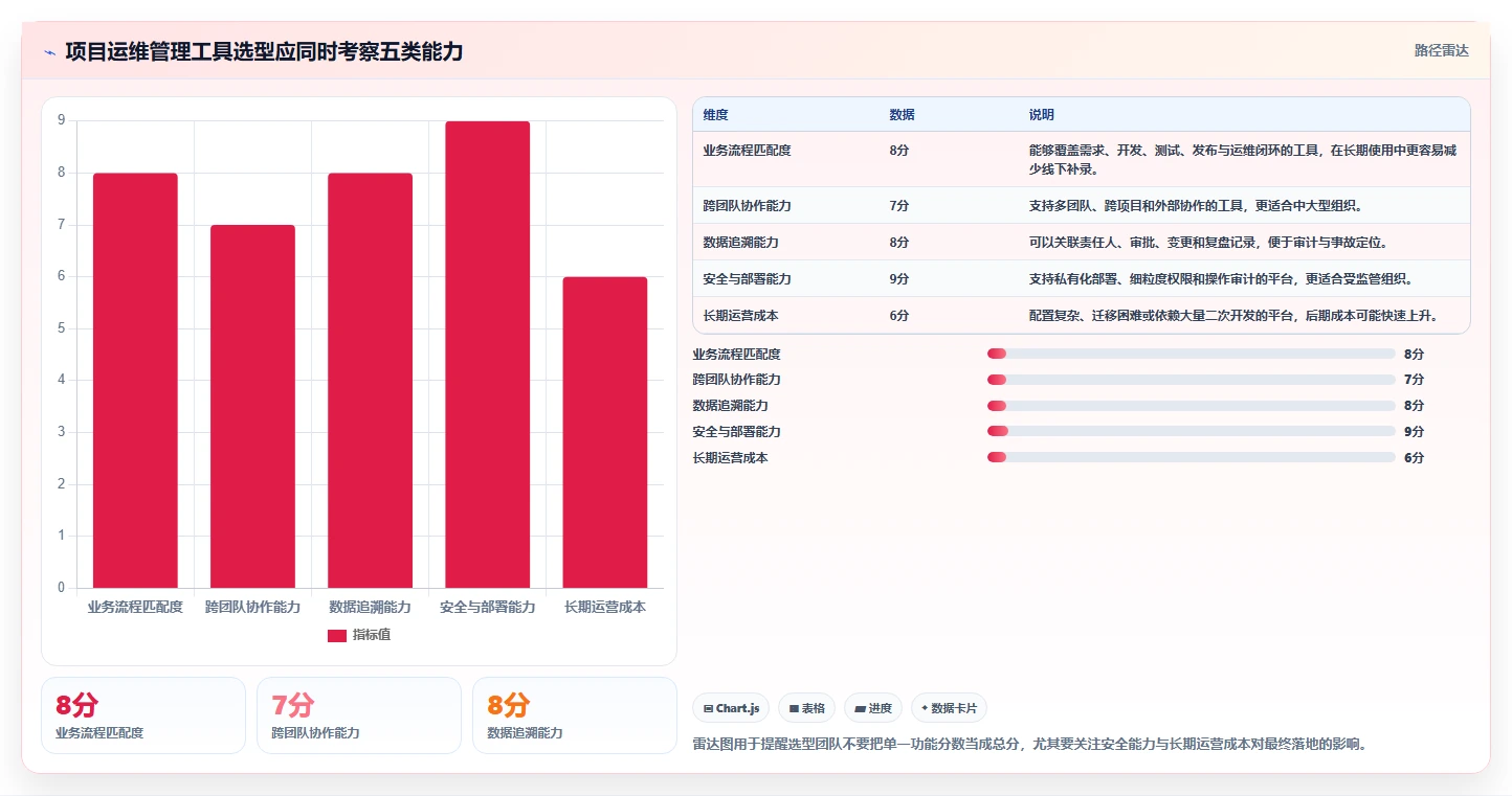 如何选择适合你的项目运维管理工具？2026年最新选型指南