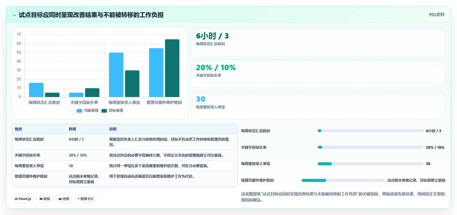 2026年大厂项目管理软件选型指南：7款主流工具深度对比
