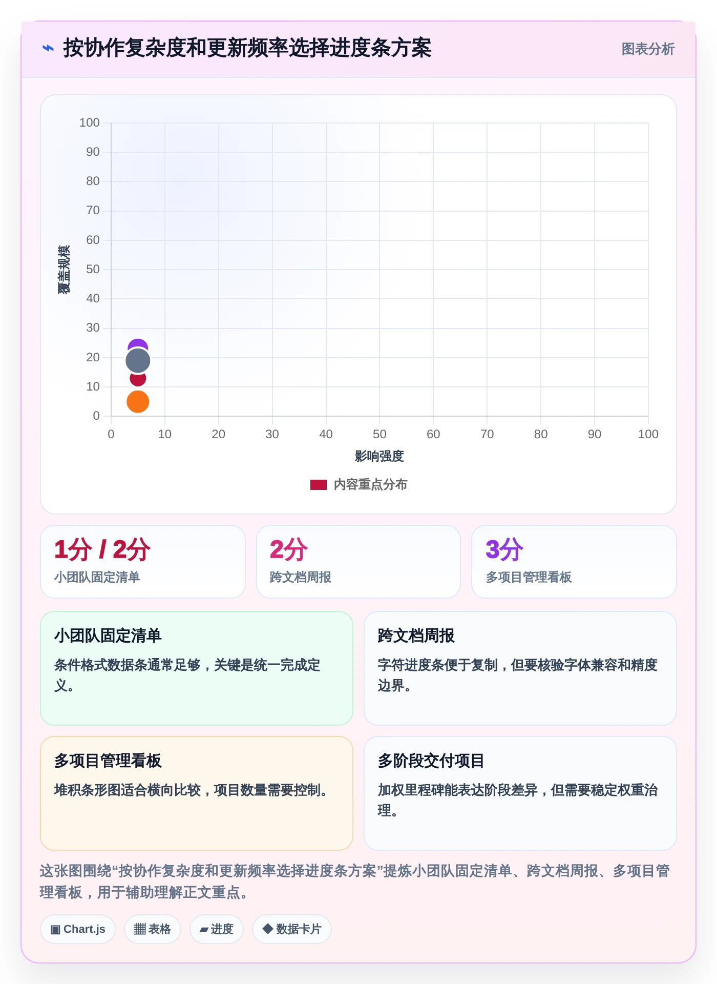 项目管理必备:2026年最值得尝试的6大电子表格设置进度条方案