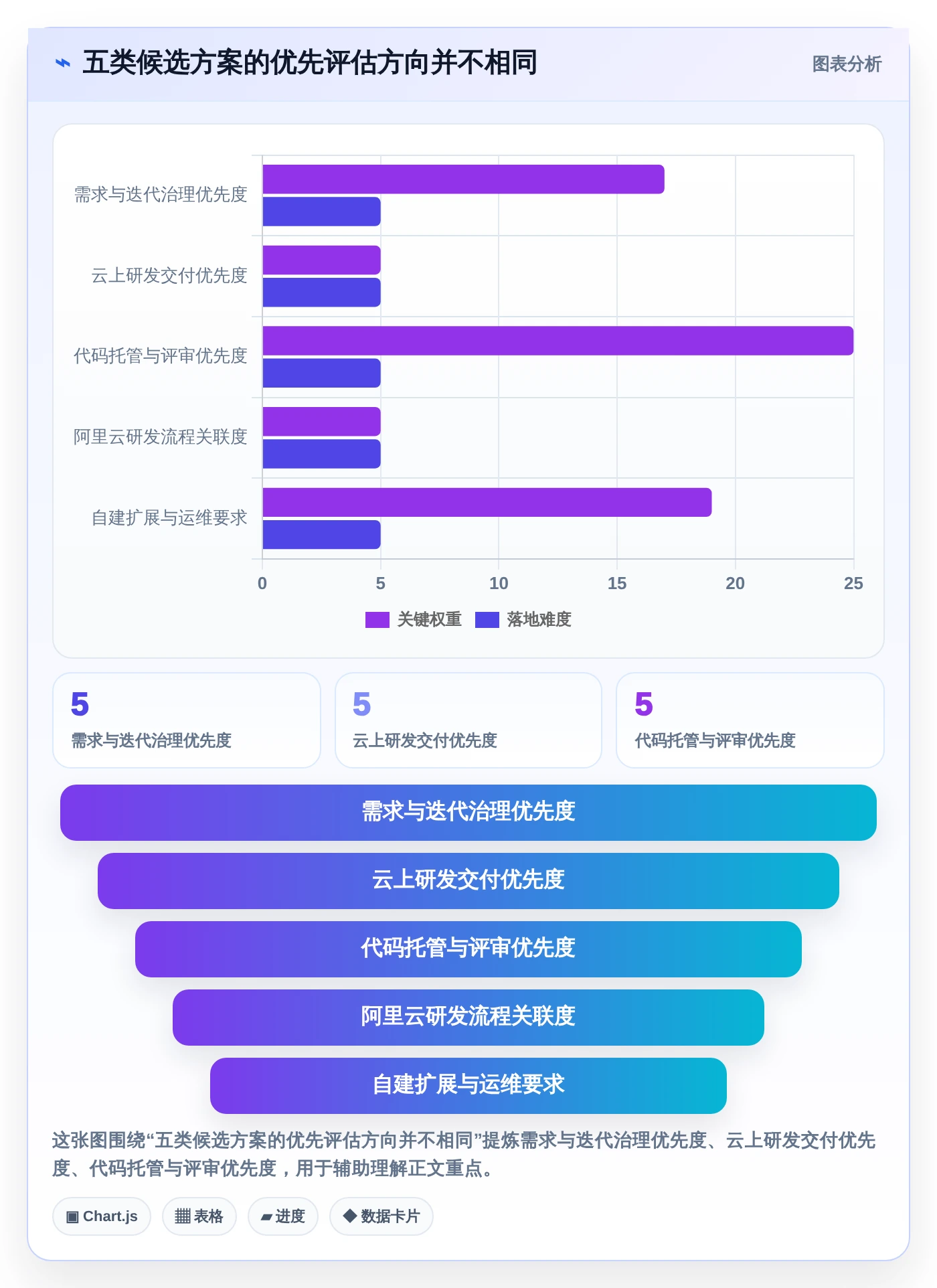 项目经理必看：2026年TOP 5信创开发实验平台工具对比与选择指南