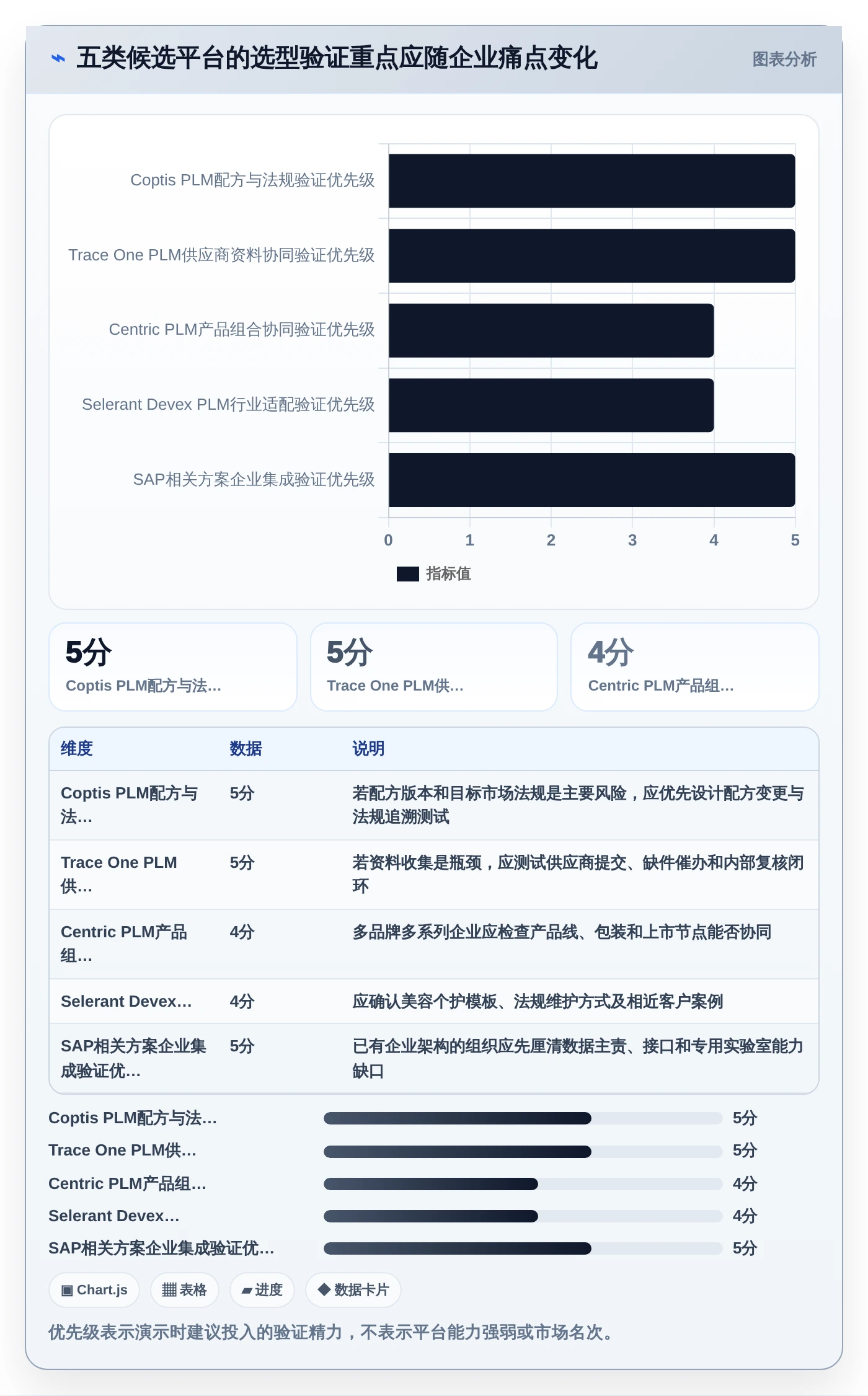 化妆品研发系统软件选型指南:2026年不可错过的5大智能平台