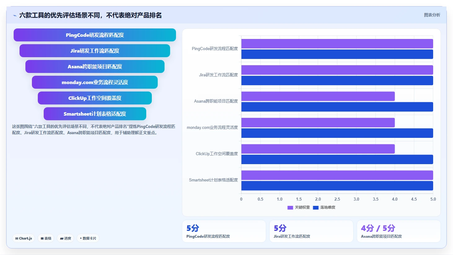 2026年效率之选：6大企业任务管理工具全面对比
