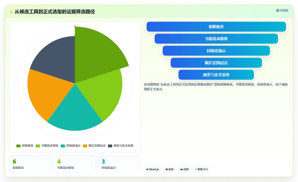 项目经理福音:2026年6款顶级研发测试管理工具深度测评