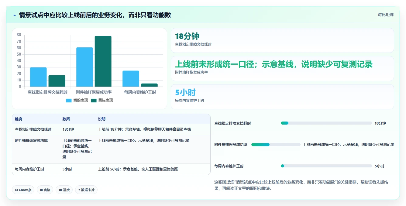 企业数据安全新选择：2026年最值得投资的5大私有部署笔记软件