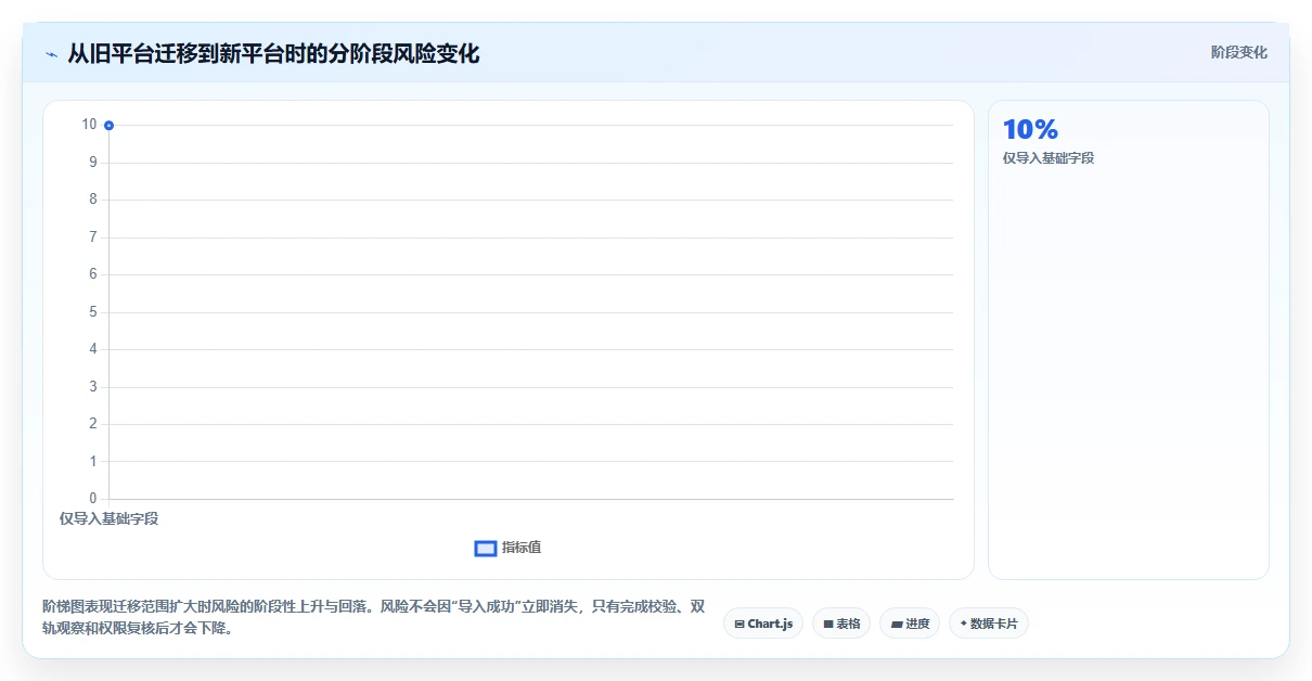 2026年必备：6大软件测试提交bug的平台全面对比