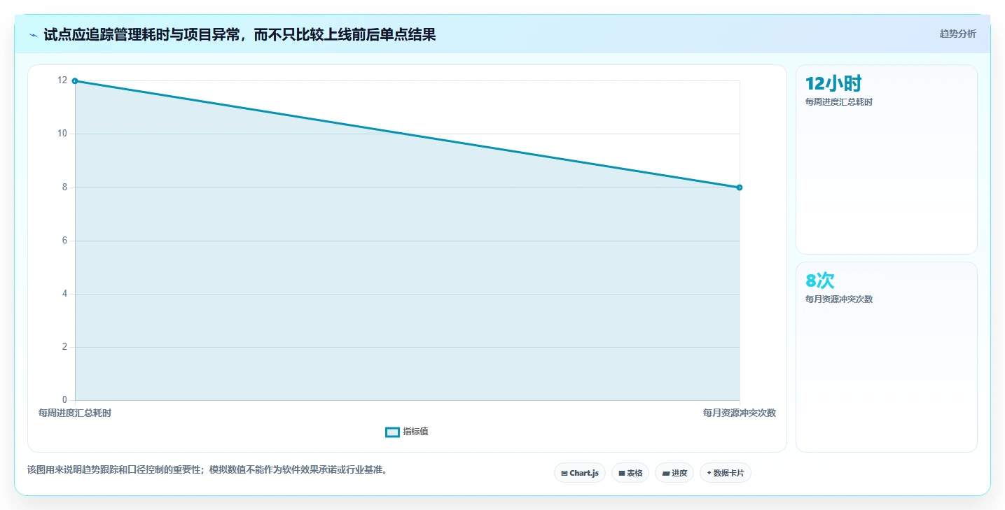 2026年企业级项目管理软件哪个功能更全：主流工具深度测评与全面解析