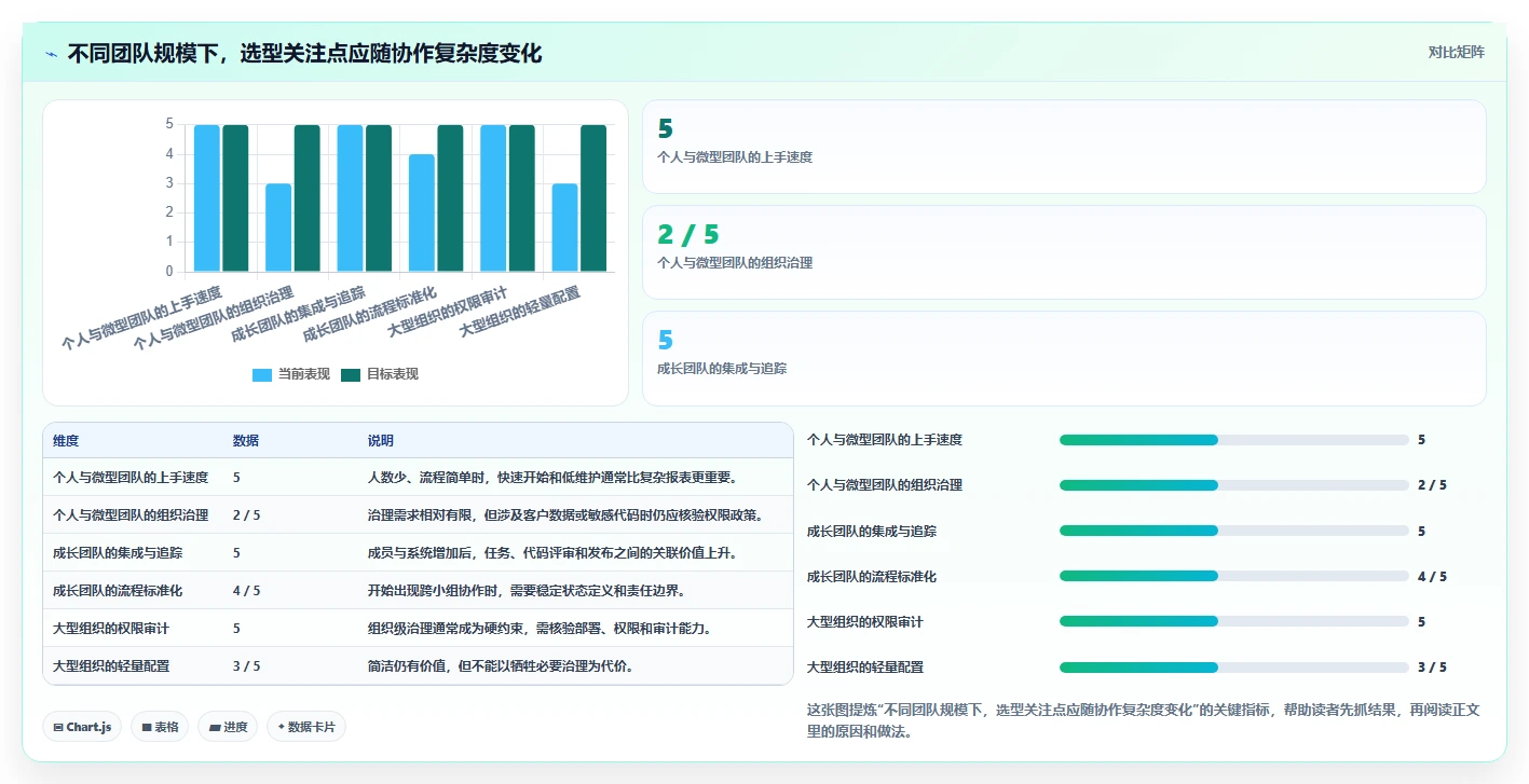 如何选择适合你的代码项目管理工具?2026 年最佳工具对比指南