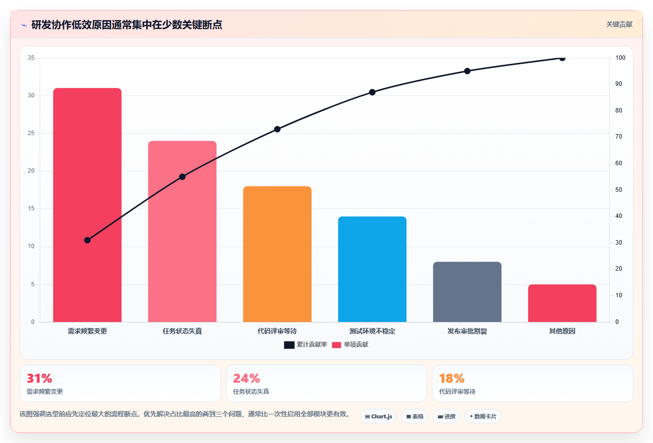 提升研发效率的秘诀：2026年最受欢迎的5大软件协作开发工具