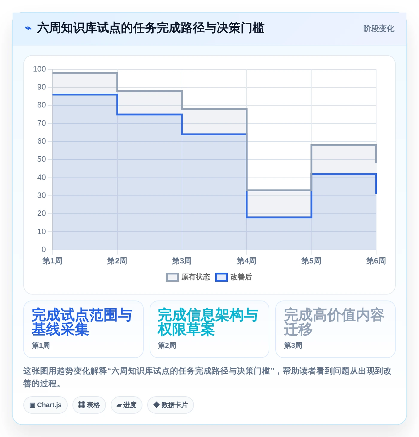 选对内网知识库,事半功倍!2026年6大热门工具深度对比