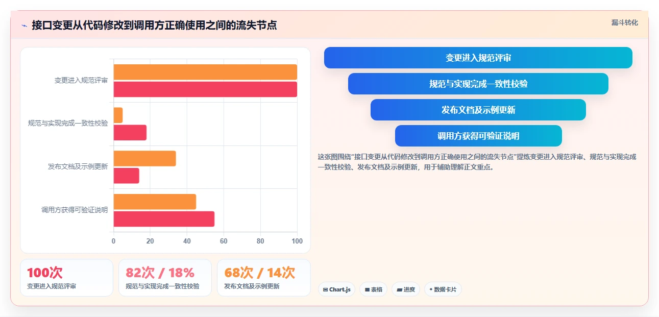 API文档管理新趋势：2026年6款热门在线接口文档管理软件深度分析