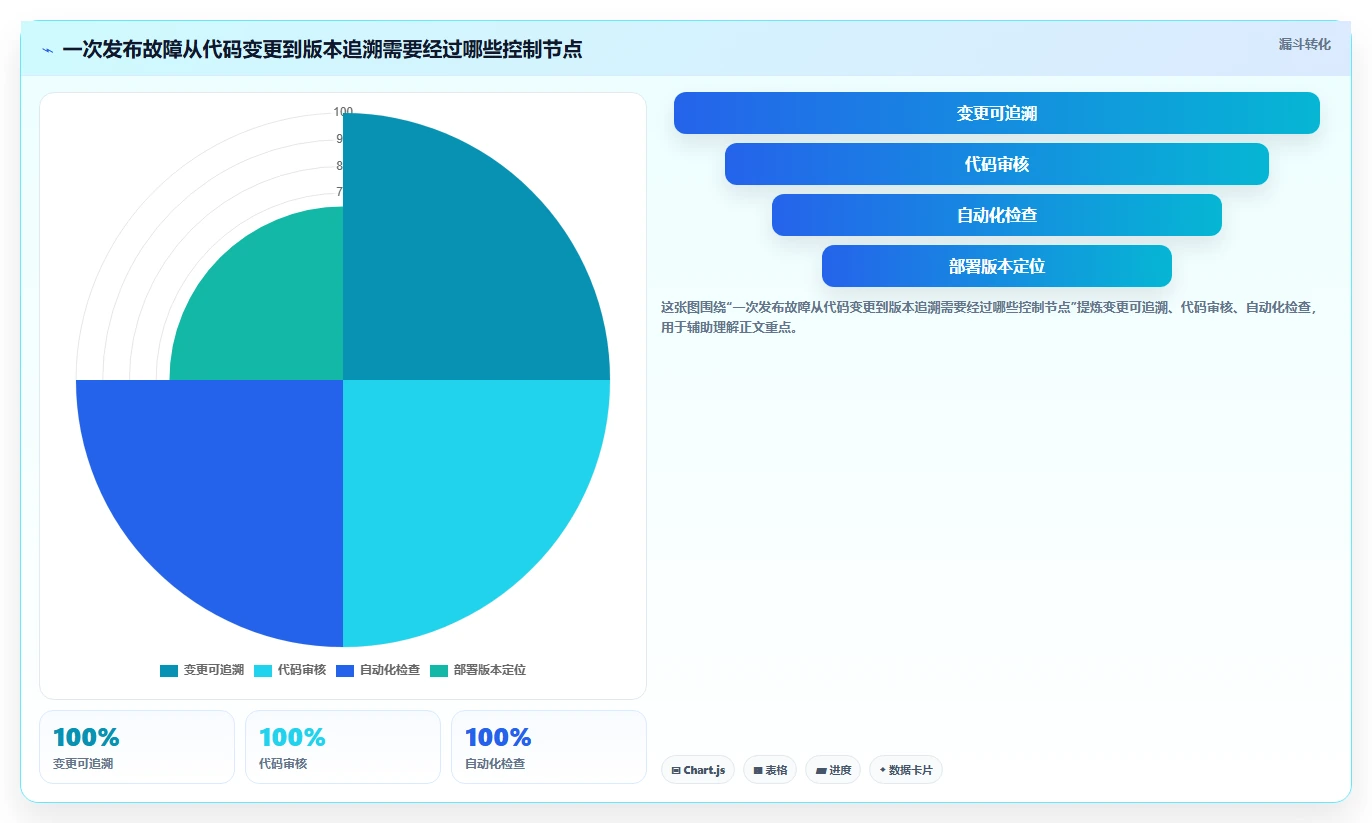 2026年版本管理工具有哪些?8款顶级工具深度对比