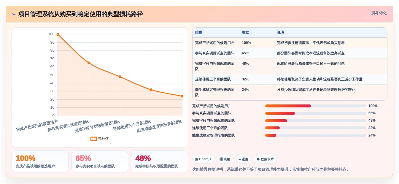 项目经理必看!2026年度8款深圳系统软件工具全面评测