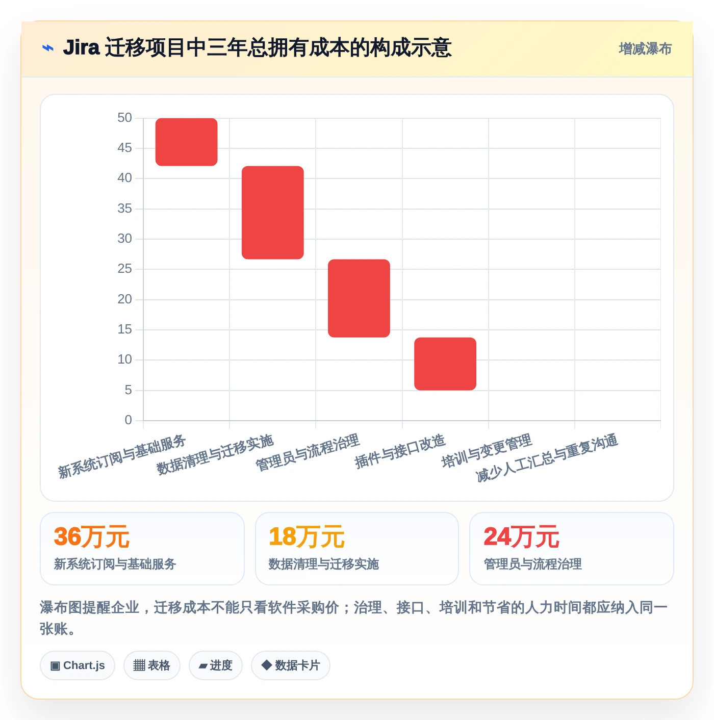 2026年效率之选:6大共享项目管理软件工具深度对比