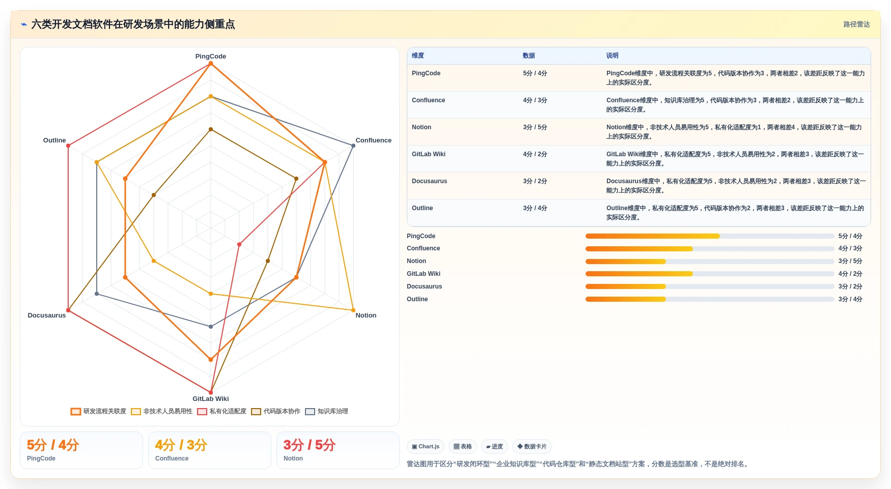 研发团队必备：2026年6大开发文档软件对比与选型指南
