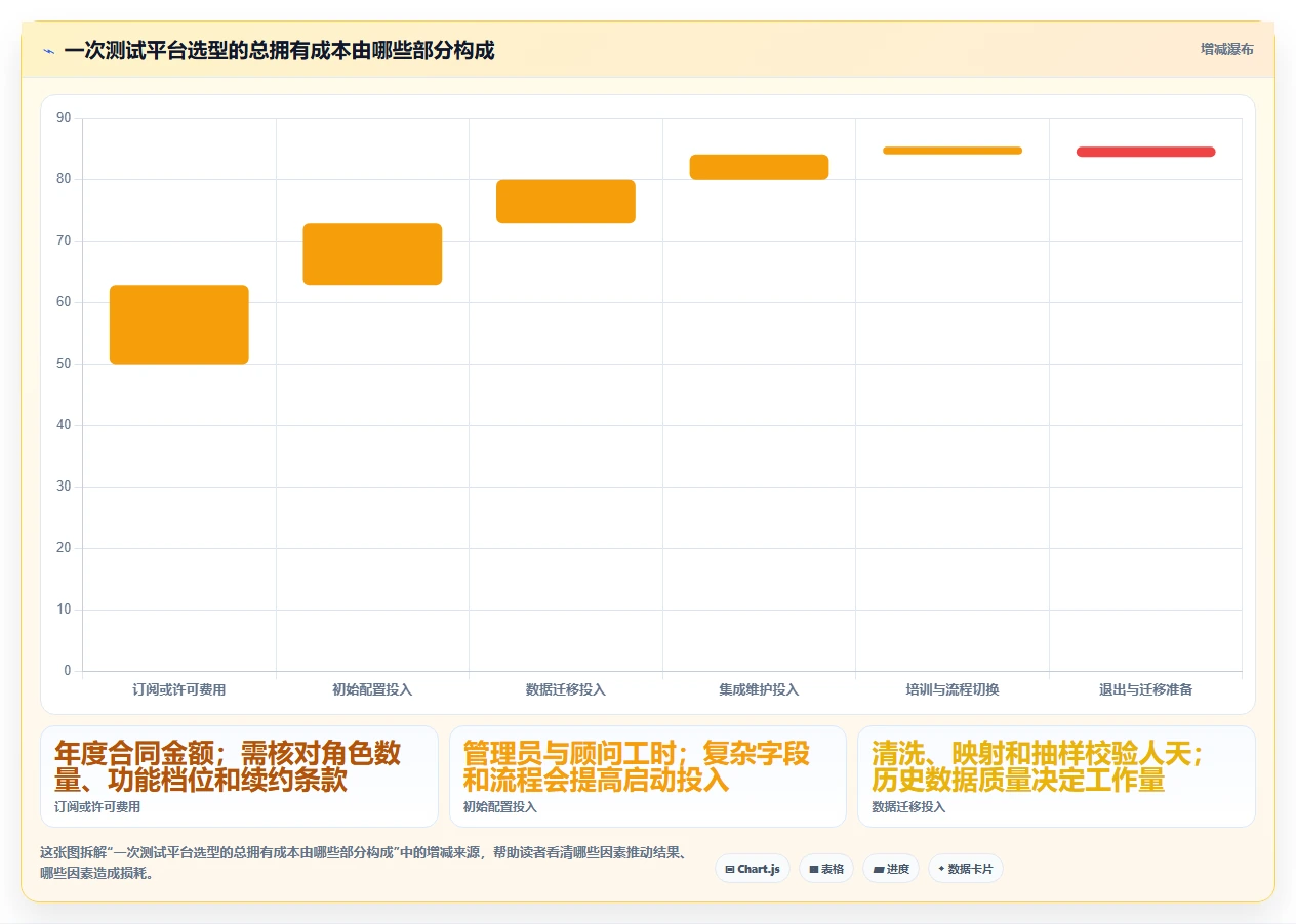 如何选择最适合你的测试项目案例?2026年6大工具深度对比