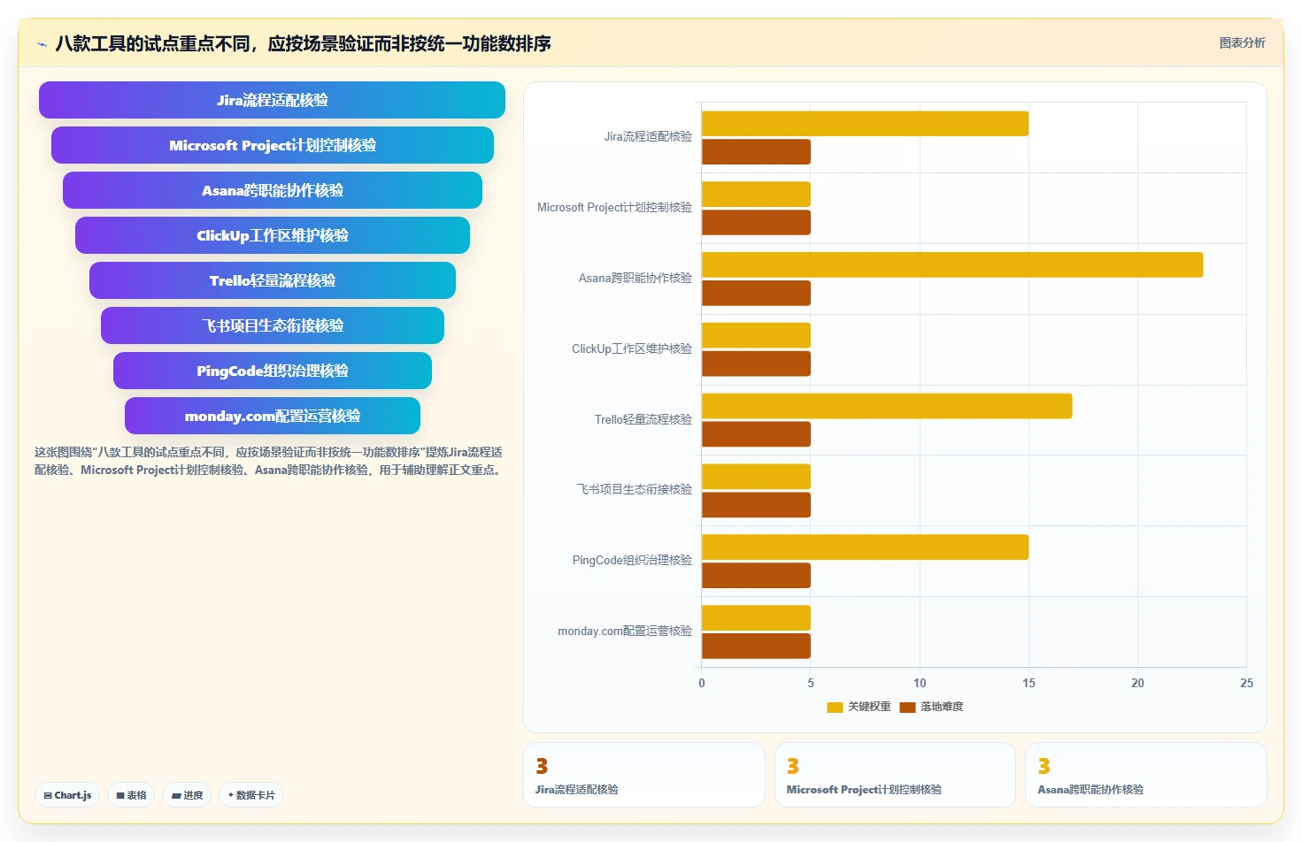 2026年项目管理软件选型指南:8款主流工具深度评测与科学决策方法
