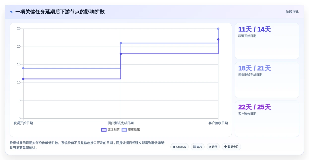 2026年效率之选：6大项目进度编辑系统工具深度对比