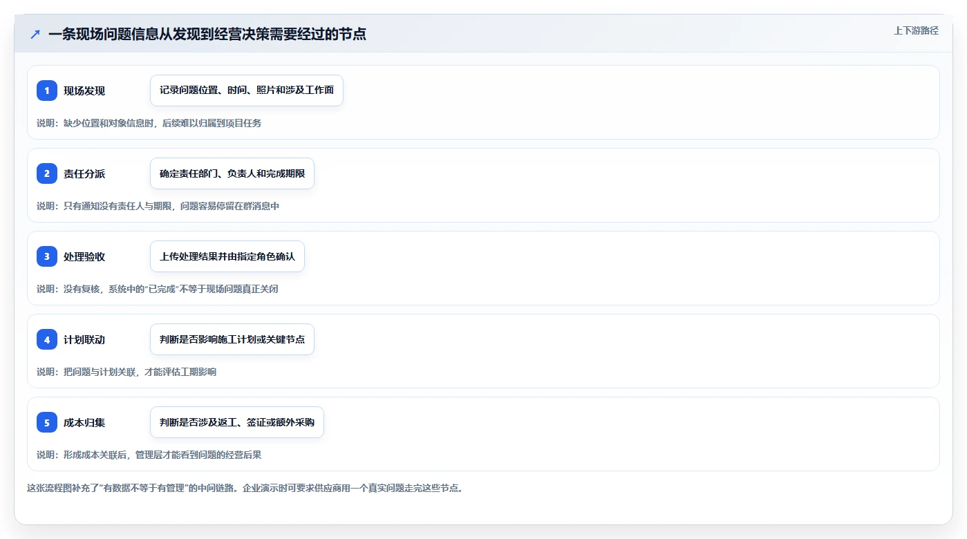 2026年工程项目管理软件推荐：5款国产平台选型参考