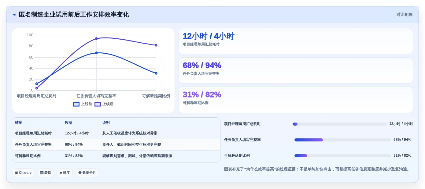 2026年效率之选:10大有什么好用的工作安排软件全面对比