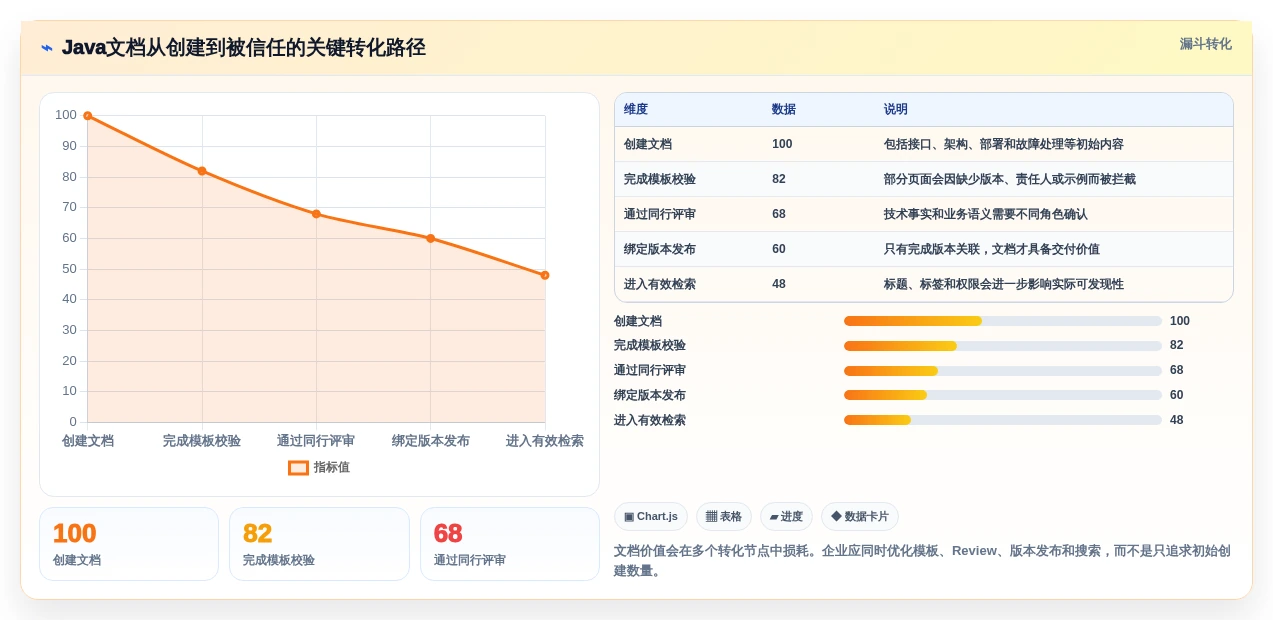 提升开发效率：2026年最值得投资的8大Java文档管理系统