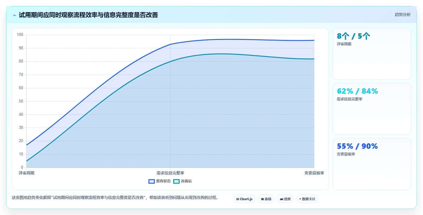 2026年需求管理软件排行榜 Top 15：企业级选型指南与对比分析
