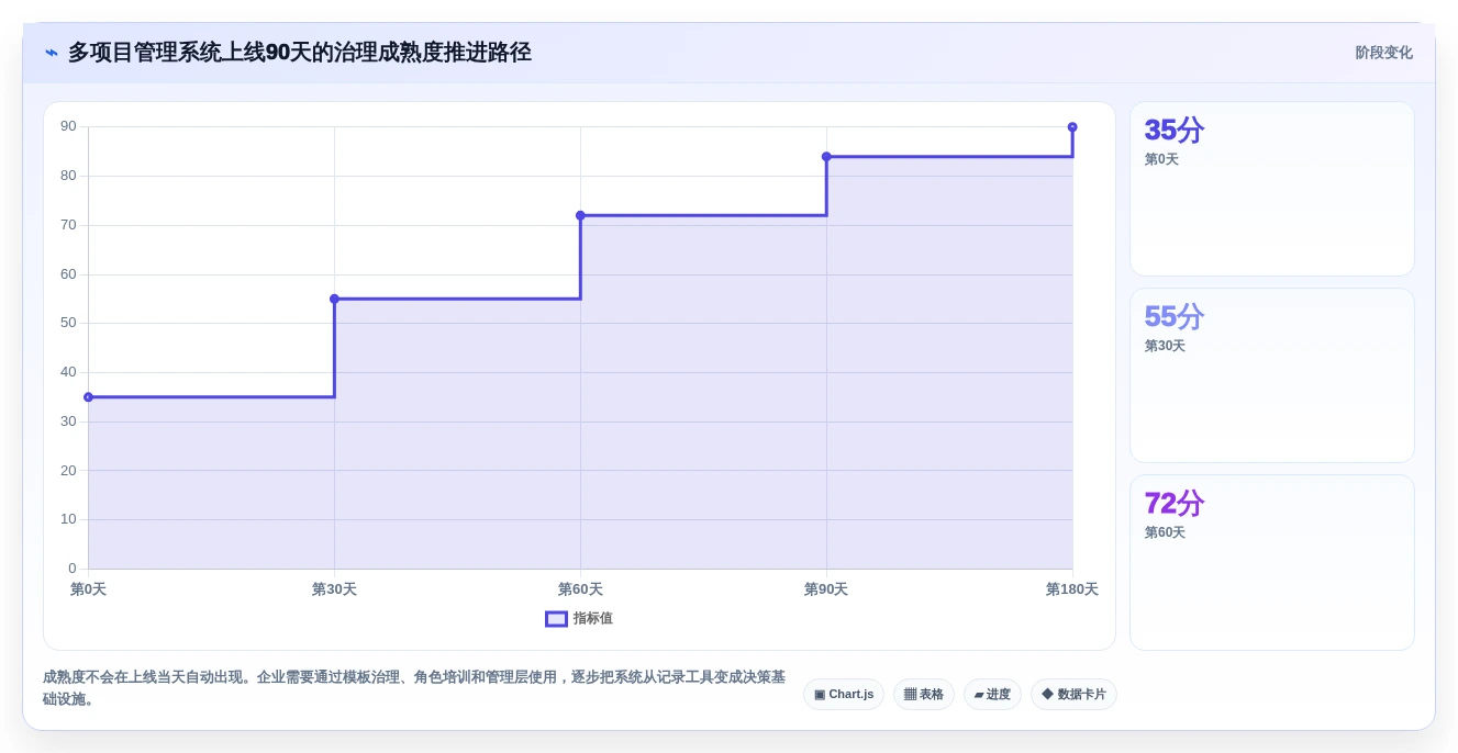 项目经理必看:2026年最值得投资的5款mpm多项目管理系统