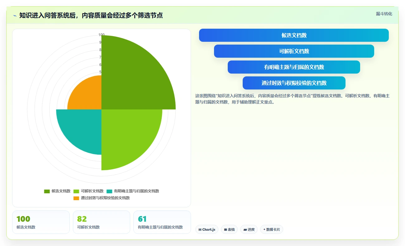 2026年知识库格式大对比：6款顶级工具助你高效管理信息