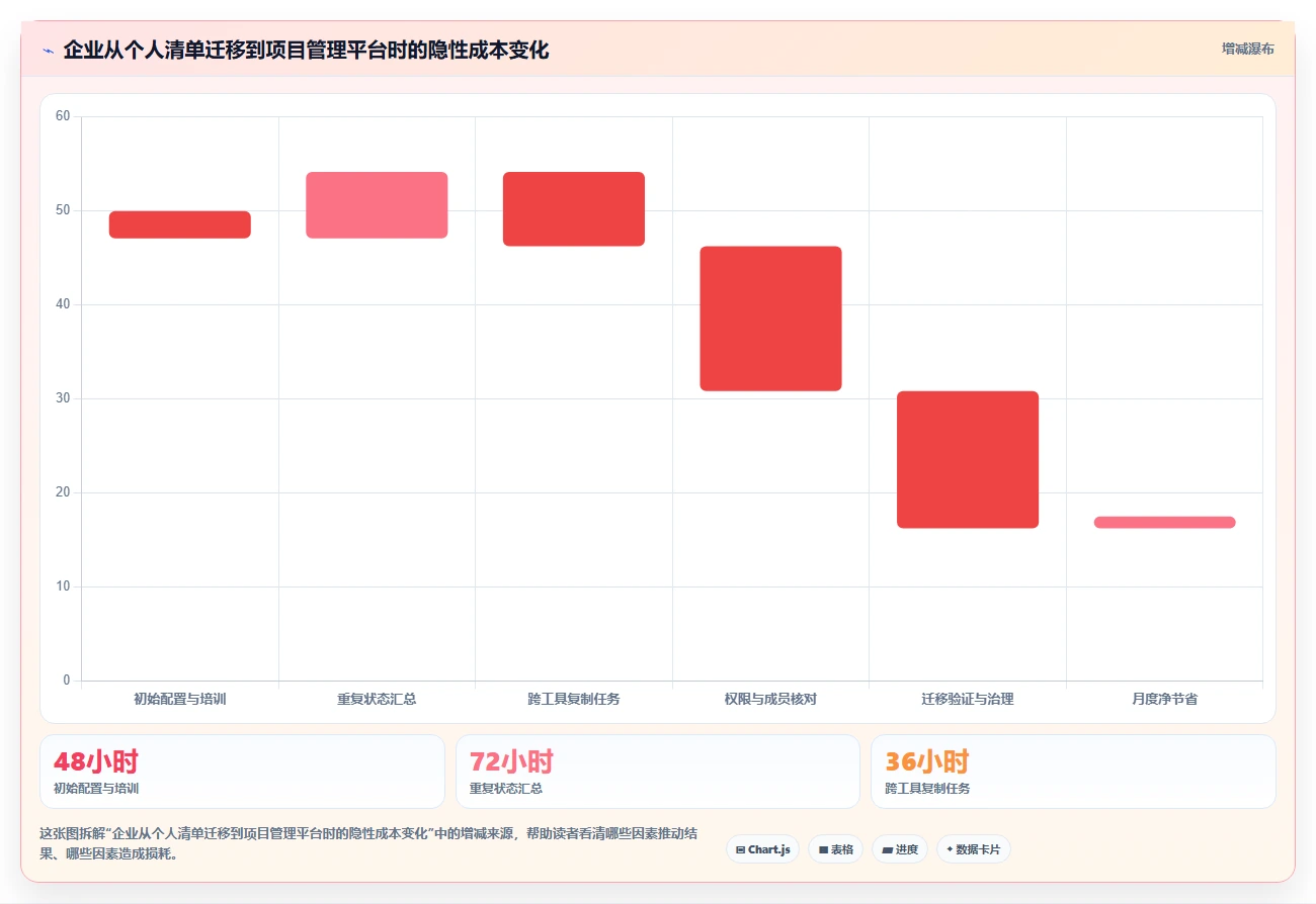2026年效率神器:6款最佳手机列任务的软件全面对比