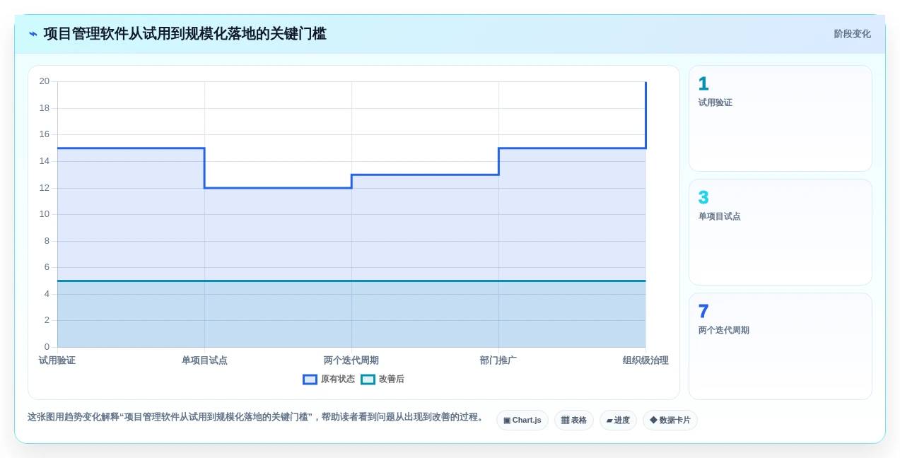 2026年效率神器:6款简单好用的项目管理软件全面对比