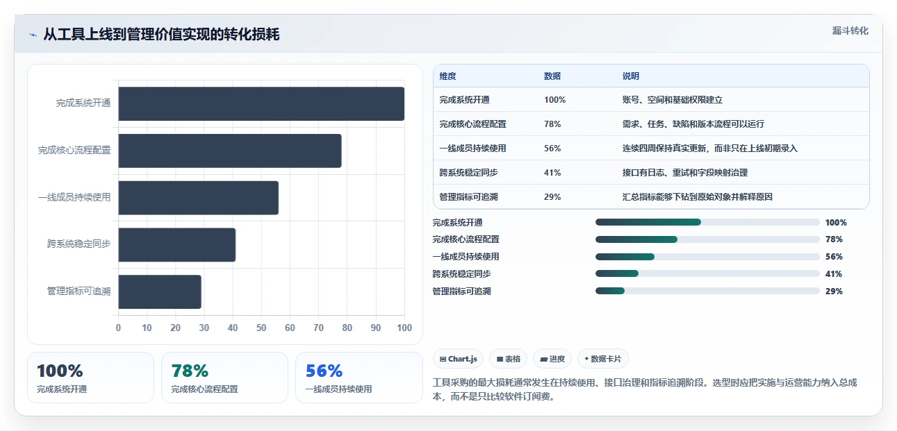 2026年数据打通产品管理软件哪个更高效?五款工具深度测评与选型指南